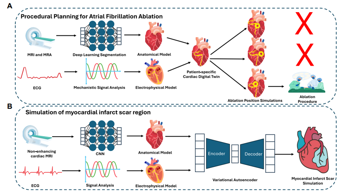 Figure2